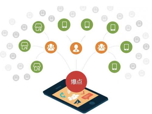 恭城为什么越来越多的企业通过软文营销来引流